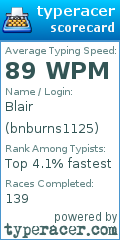 Scorecard for user bnburns1125