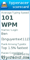 Scorecard for user bnguyentext112