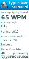 Scorecard for user bnicart01