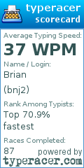 Scorecard for user bnj2