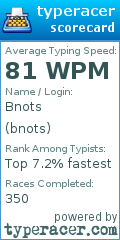 Scorecard for user bnots