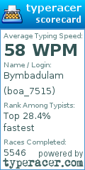 Scorecard for user boa_7515