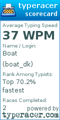 Scorecard for user boat_dk