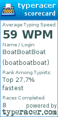 Scorecard for user boatboatboat