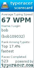 Scorecard for user bob109032