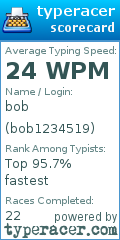 Scorecard for user bob1234519