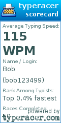 Scorecard for user bob123499