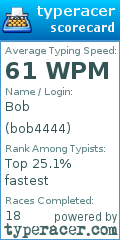 Scorecard for user bob4444