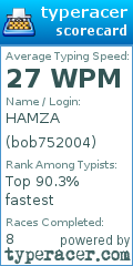 Scorecard for user bob752004