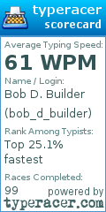 Scorecard for user bob_d_builder