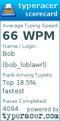 Scorecard for user bob_loblawrl