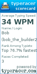 Scorecard for user bob_the_builder25