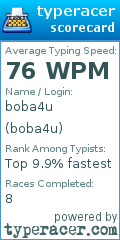 Scorecard for user boba4u