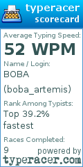 Scorecard for user boba_artemis