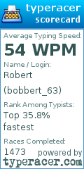Scorecard for user bobbert_63