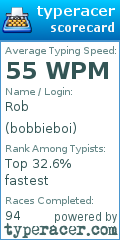 Scorecard for user bobbieboi