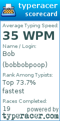 Scorecard for user bobbobpoop