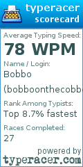 Scorecard for user bobboonthecobbo