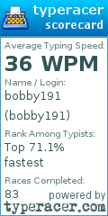 Scorecard for user bobby191