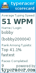 Scorecard for user bobby200004