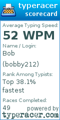 Scorecard for user bobby212