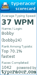 Scorecard for user bobby24