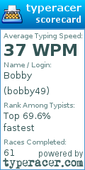 Scorecard for user bobby49