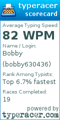 Scorecard for user bobby630436