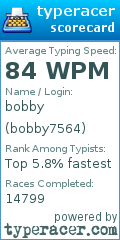 Scorecard for user bobby7564