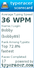 Scorecard for user bobby89