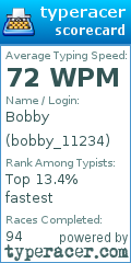 Scorecard for user bobby_11234