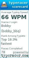 Scorecard for user bobby_bbq