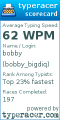 Scorecard for user bobby_bigdiq