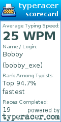 Scorecard for user bobby_exe