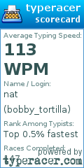 Scorecard for user bobby_tortilla