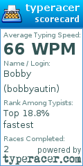 Scorecard for user bobbyautin