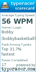 Scorecard for user bobbybasketball