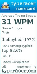 Scorecard for user bobbybear1972