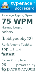 Scorecard for user bobbybobby22