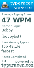 Scorecard for user bobbybst