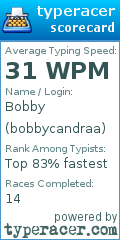 Scorecard for user bobbycandraa