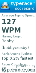 Scorecard for user bobbycrosby