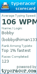 Scorecard for user bobbydhiman1337