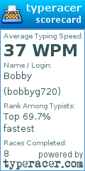 Scorecard for user bobbyg720