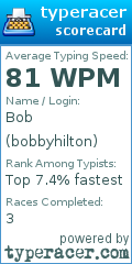 Scorecard for user bobbyhilton