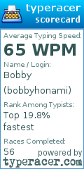 Scorecard for user bobbyhonami