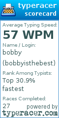 Scorecard for user bobbyisthebest