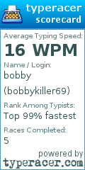 Scorecard for user bobbykiller69