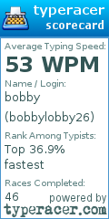 Scorecard for user bobbylobby26