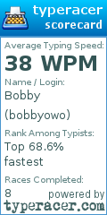 Scorecard for user bobbyowo